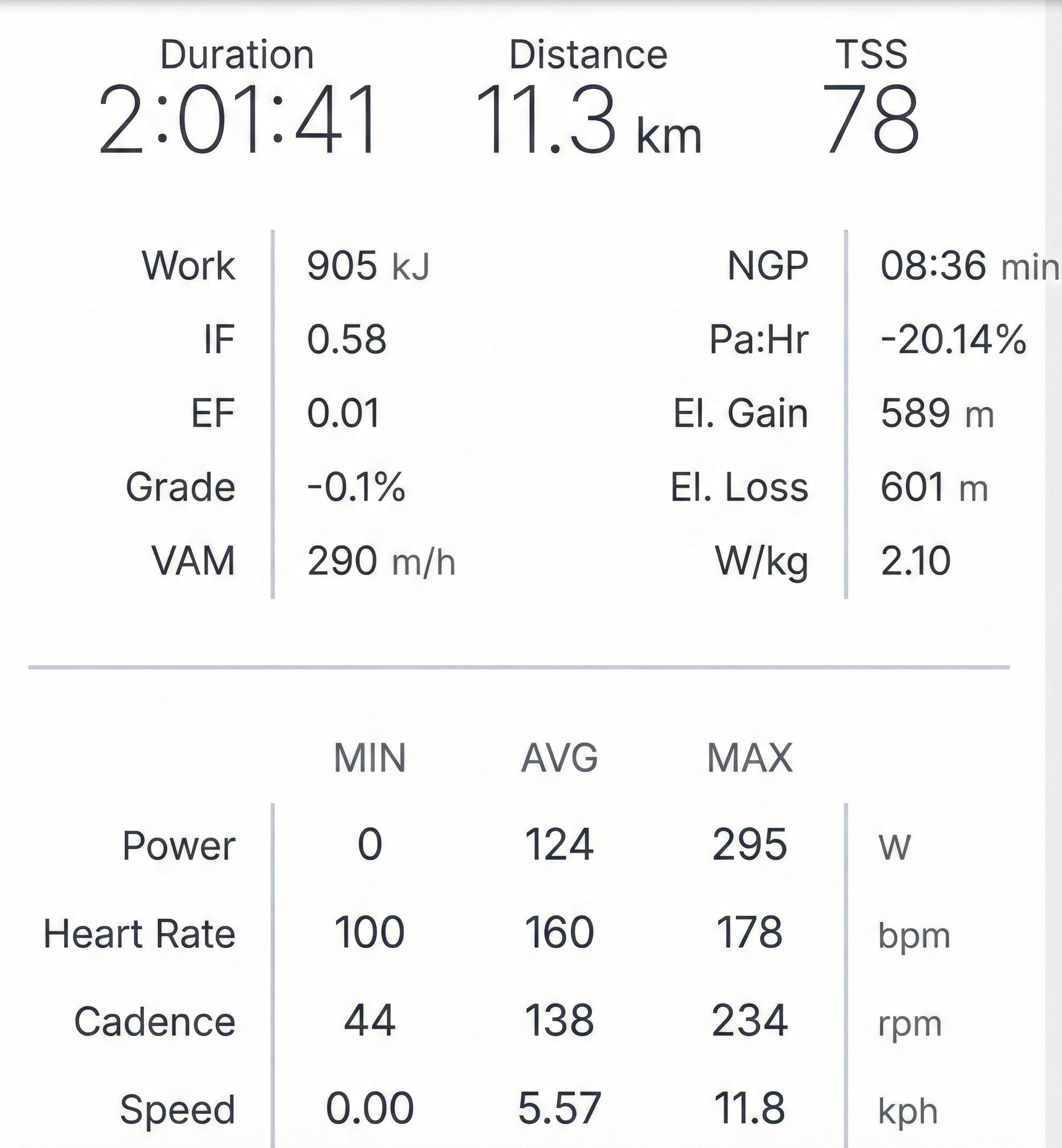 Métricas TrainingPeaks