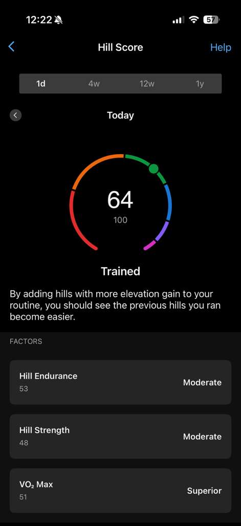 Hill Score de Daniela Silva post competencia