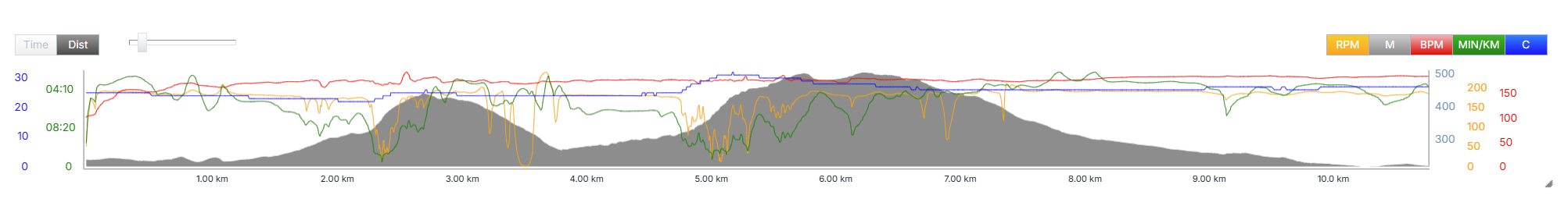 Gráfico carrera 2026 de Juan Veliz