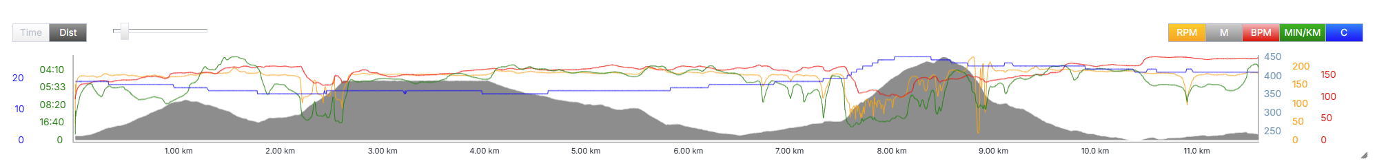 Gráfico carrera 2025 de Juan Veliz