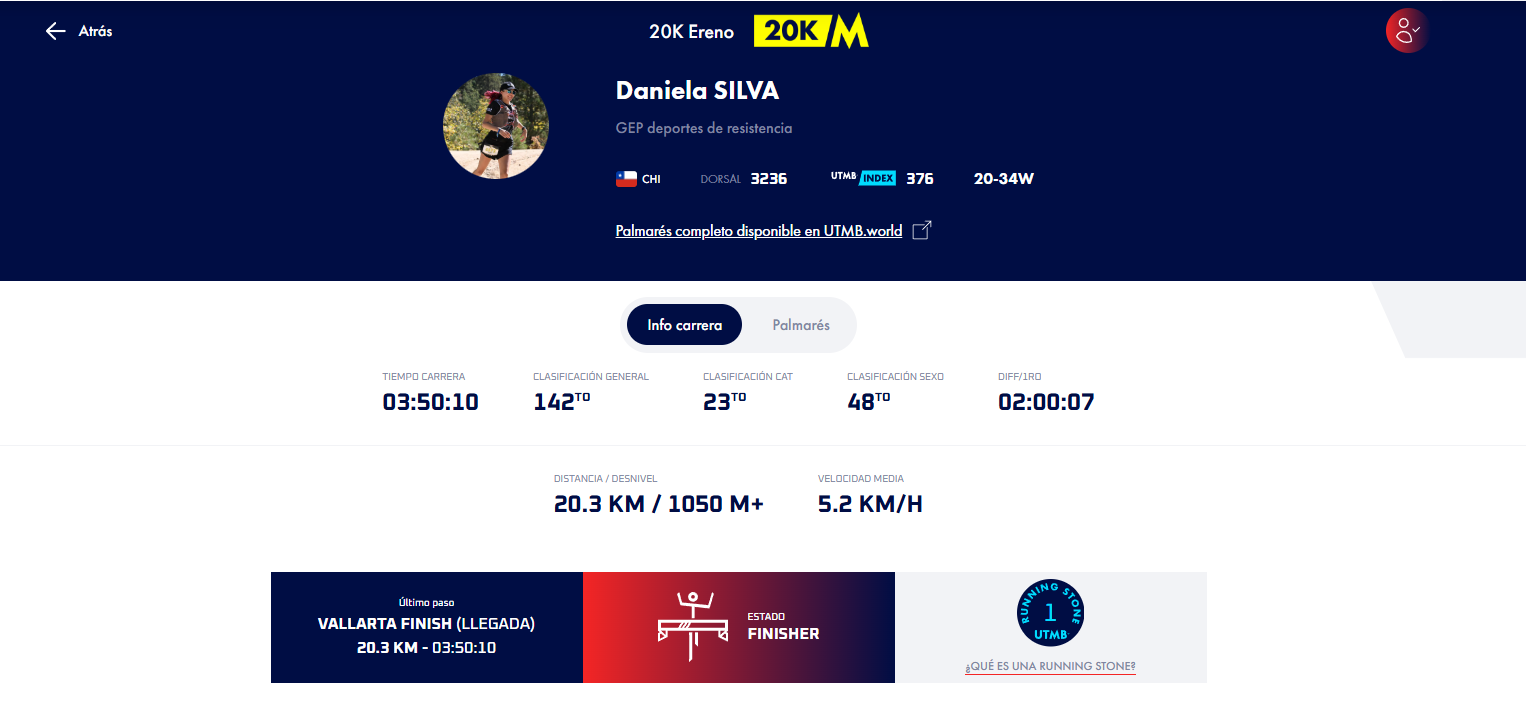 Resultados de la carrera Daniela Silva Puerto Vallarta by UTMB