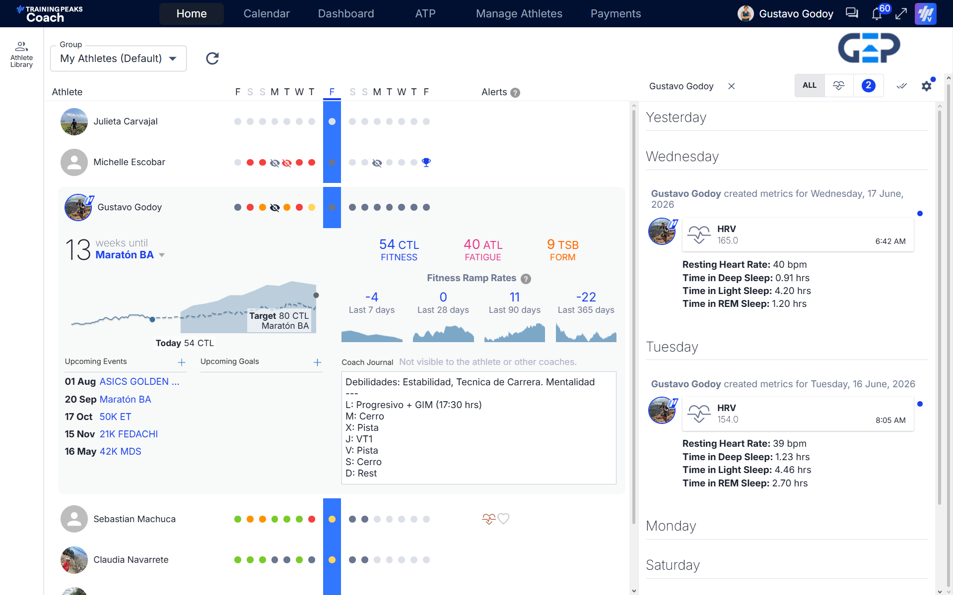 Dashboard detallado de TrainingPeaks vista del coach