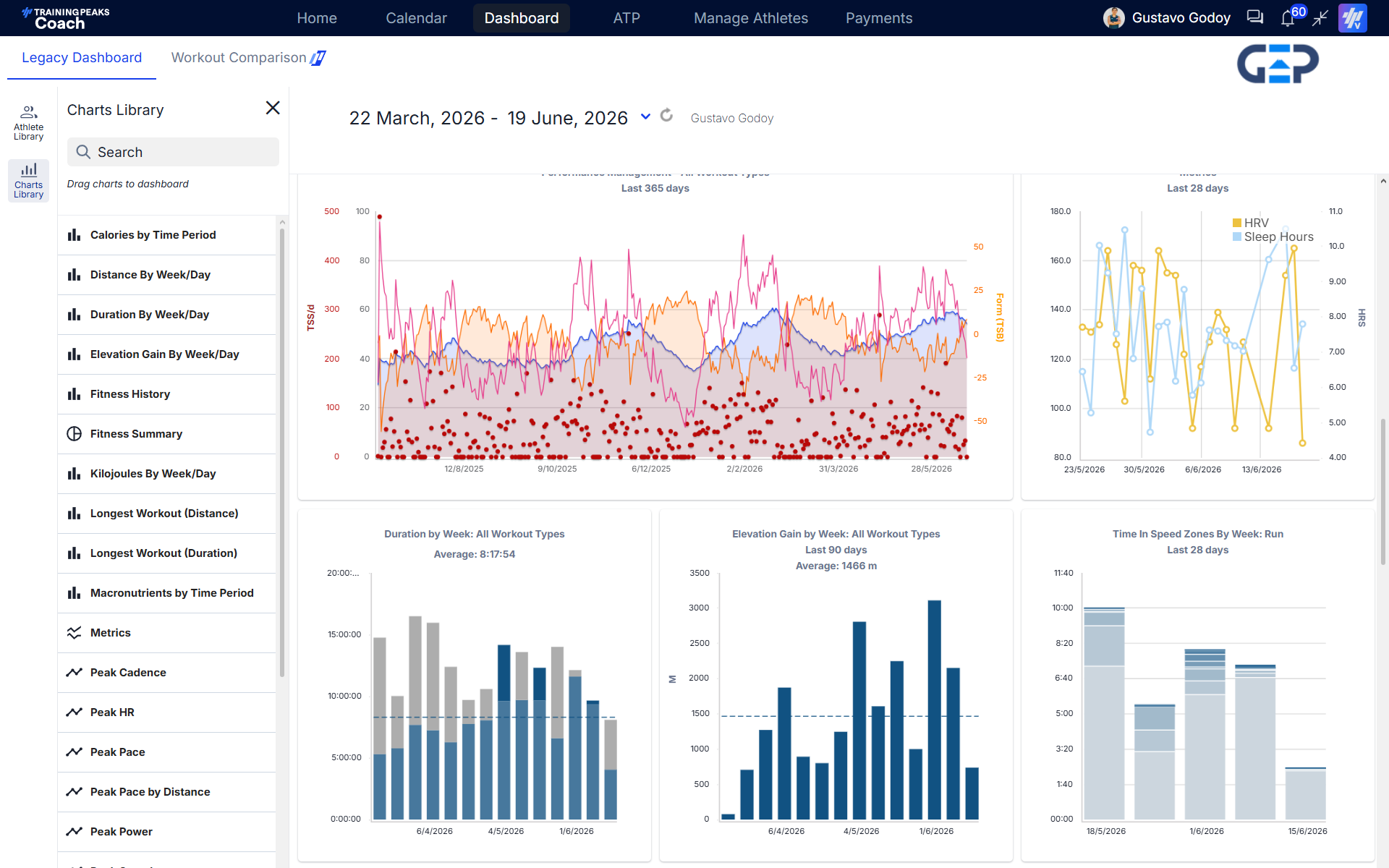 Dashboard principal de TrainingPeaks