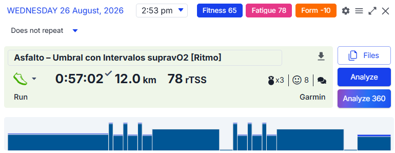Sesión específica de Elías con intervalos supramáximos y bloque a ritmo de competencia